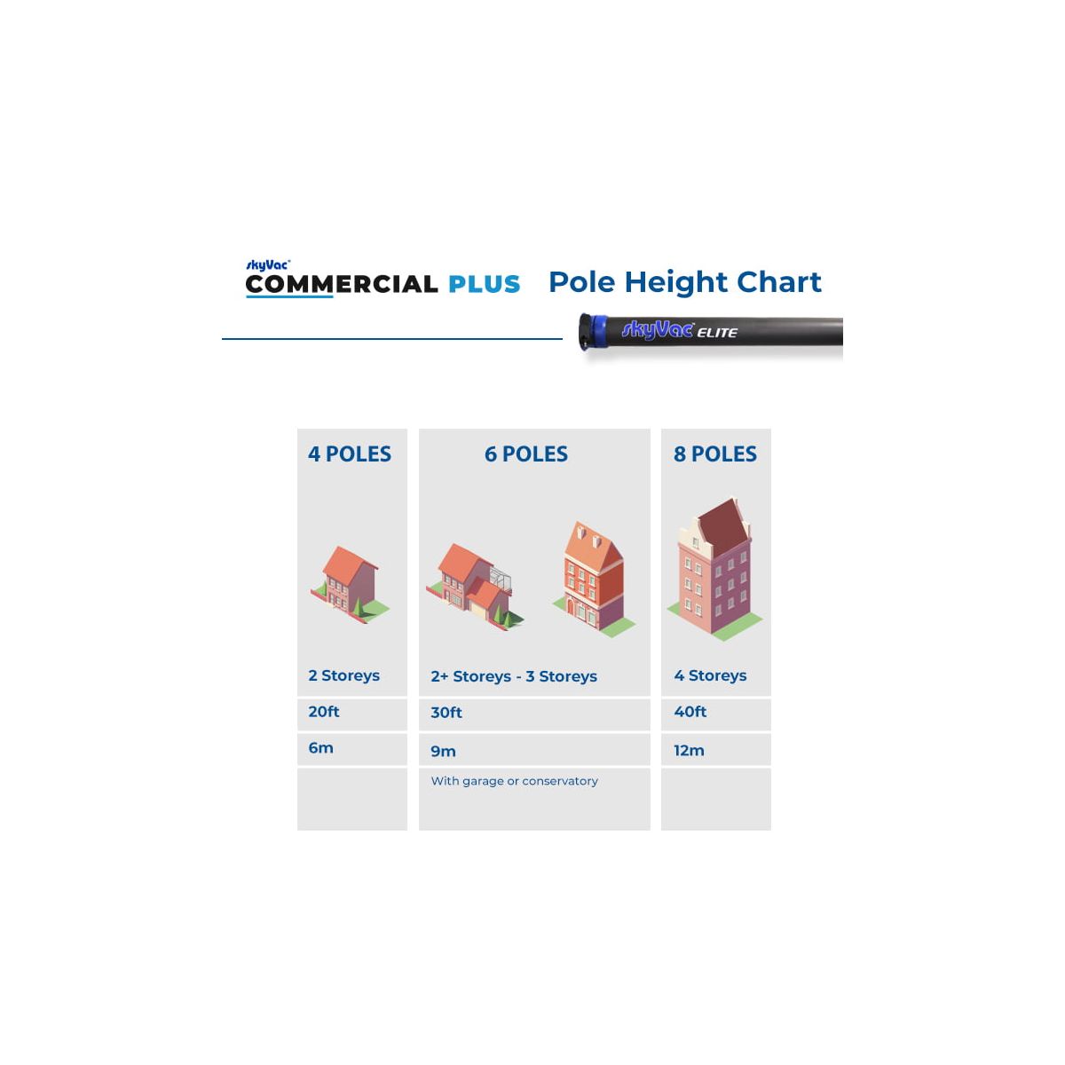 skyVac® Commercial 75 Plus / sections à pinces Elite