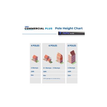 skyVac® Commercial 75 Plus / sections à pinces Elite