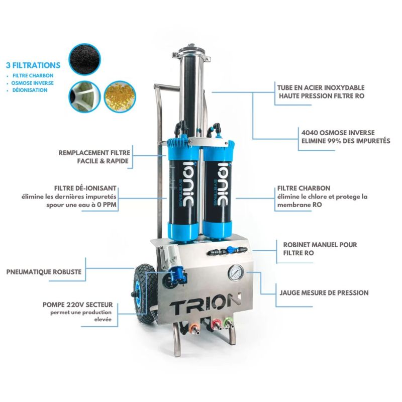 Item Trion™ System Eau pure